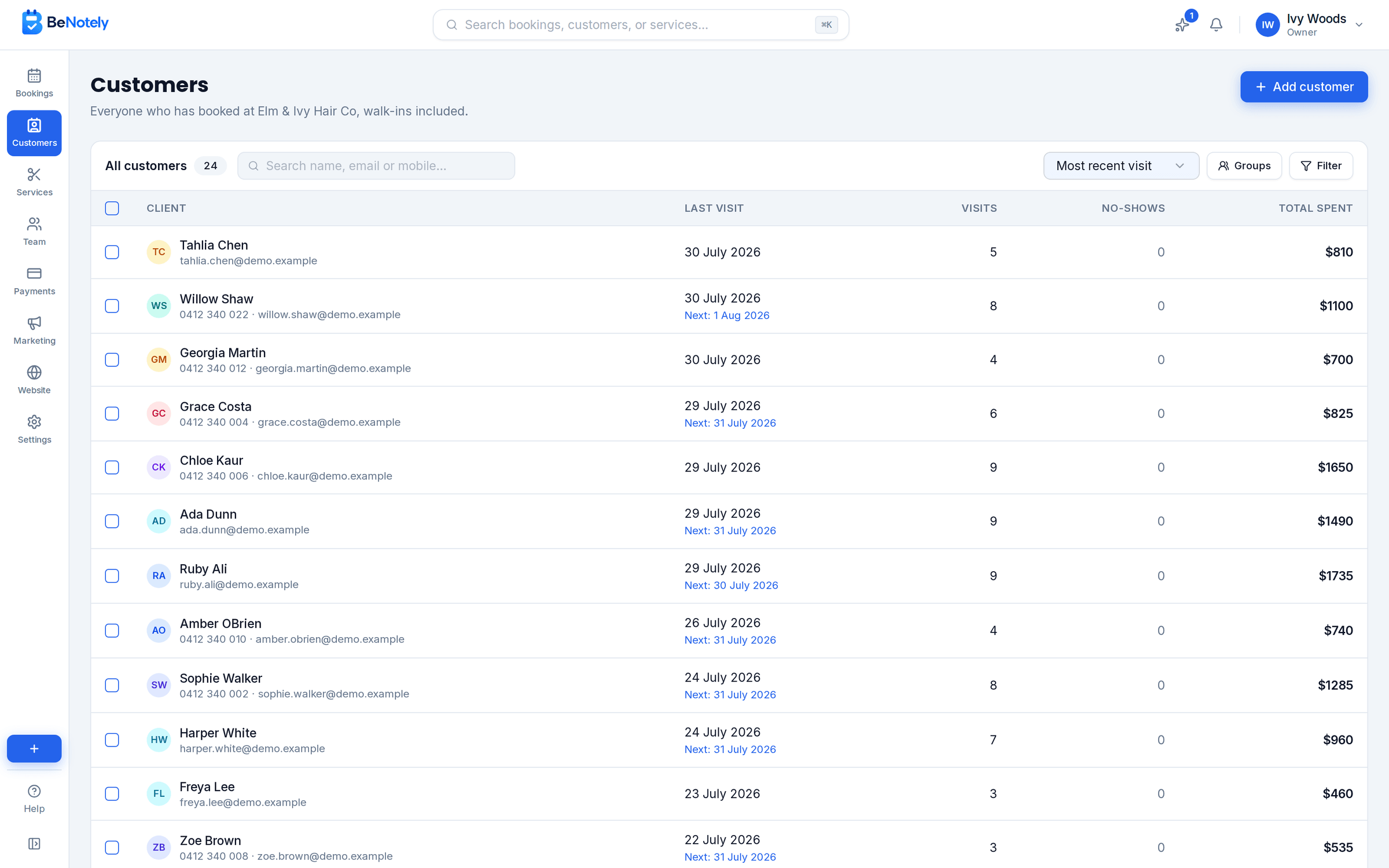 The BeNotely customer list: every customer with visits, no-shows and total spent