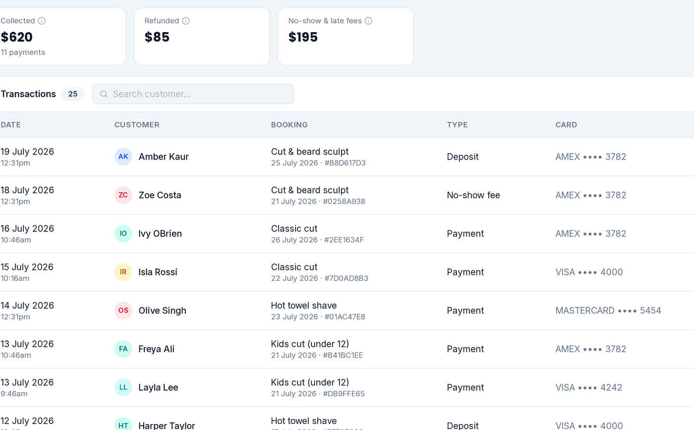 The BeNotely payments ledger: deposits collected, refunds and no-show fees, every card on record