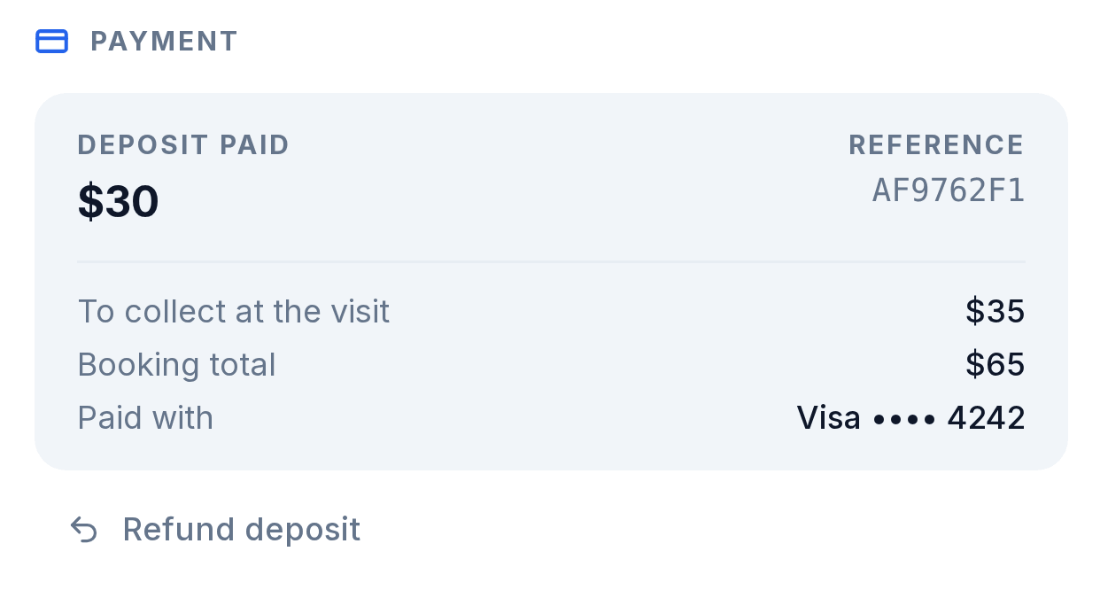 Card on file covers no-shows